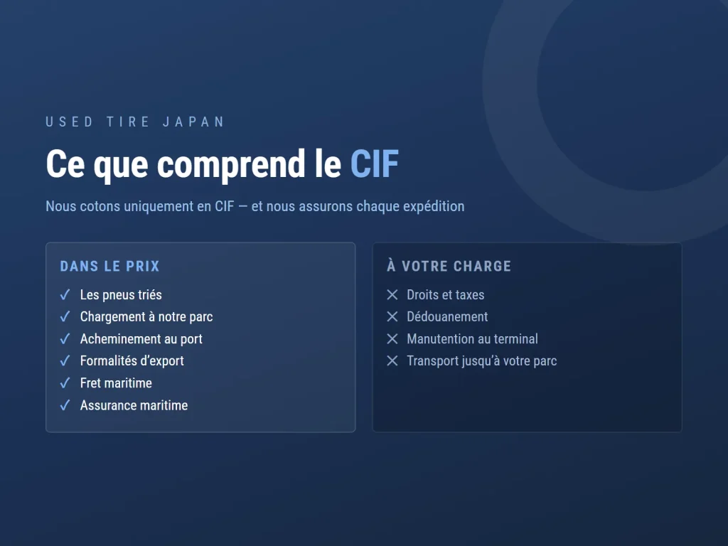 Visuel USED TIRE JAPAN sur l’exportation de pneus d’occasion du Japon
