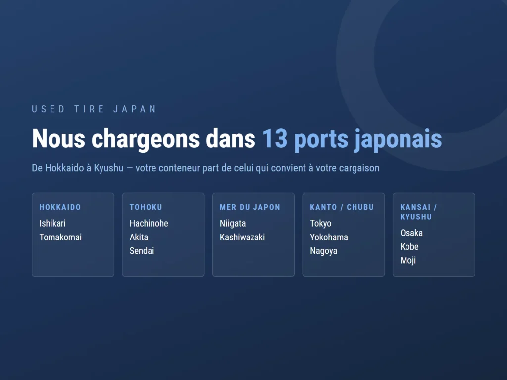 Visuel USED TIRE JAPAN sur l’exportation de pneus d’occasion du Japon