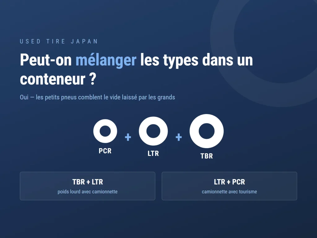 Visuel USED TIRE JAPAN sur l’exportation de pneus d’occasion du Japon