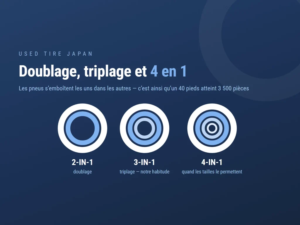 Visuel USED TIRE JAPAN sur l’exportation de pneus d’occasion du Japon