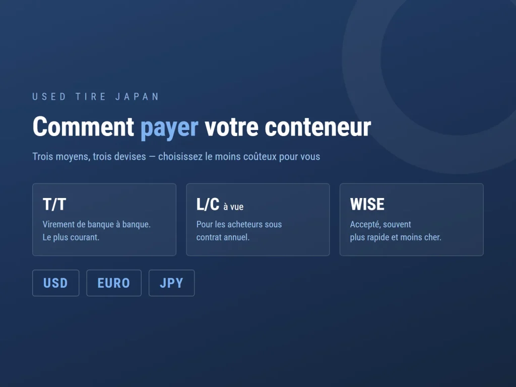 Visuel USED TIRE JAPAN sur l’exportation de pneus d’occasion du Japon