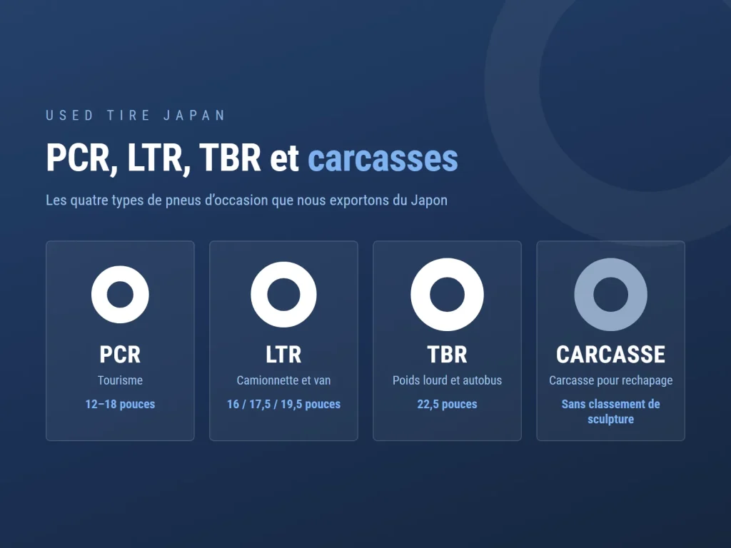 Visuel USED TIRE JAPAN sur l’exportation de pneus d’occasion du Japon