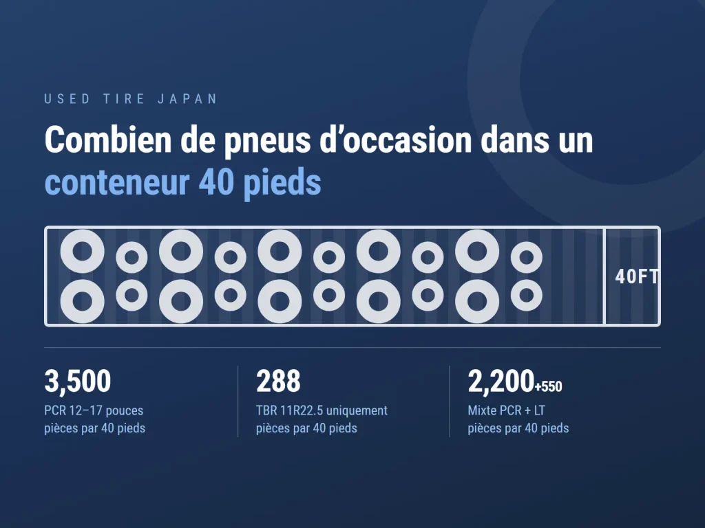 Visuel USED TIRE JAPAN sur l’exportation de pneus d’occasion du Japon