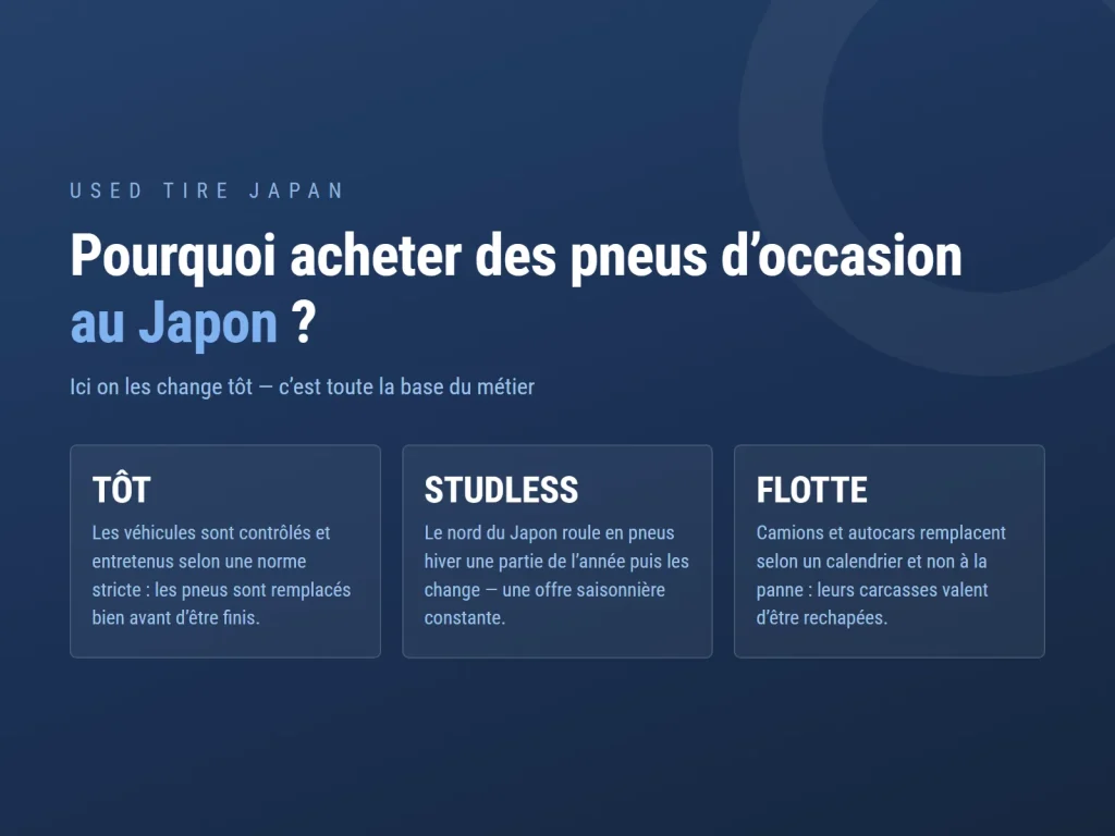 Visuel USED TIRE JAPAN sur l’exportation de pneus d’occasion du Japon